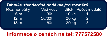 Tabulka standardn dodvanch rozmr  Rozmr vhy 	Vivost 	dlek 	Poet modul         6 m 	               30t 	 10 kg         1       12 m 	          50/60t            20 kg         2       18 m 	               60t            20 kg         3        Informace o cench na tel: 777572580